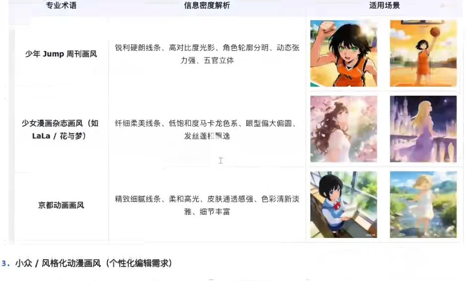 动漫画风分类表,含术语、解析与适用场景示例 AI漫剧新手必看4:画出心中所想-提示词构建图片