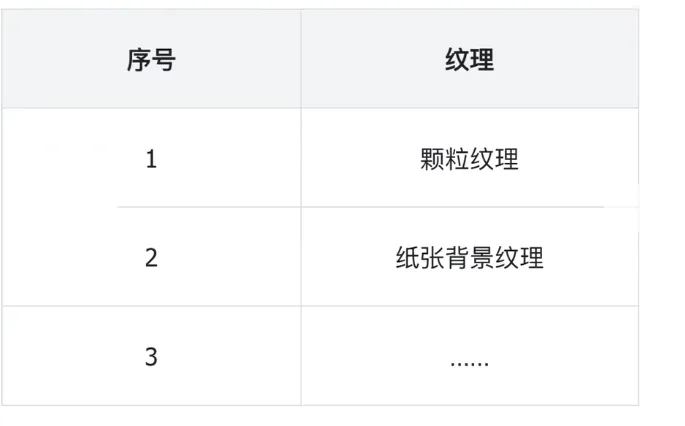 序号与纹理对照表,列有颗粒纹理、纸张背景纹理等 AI动漫-美术设定(人物画风与场景画风)