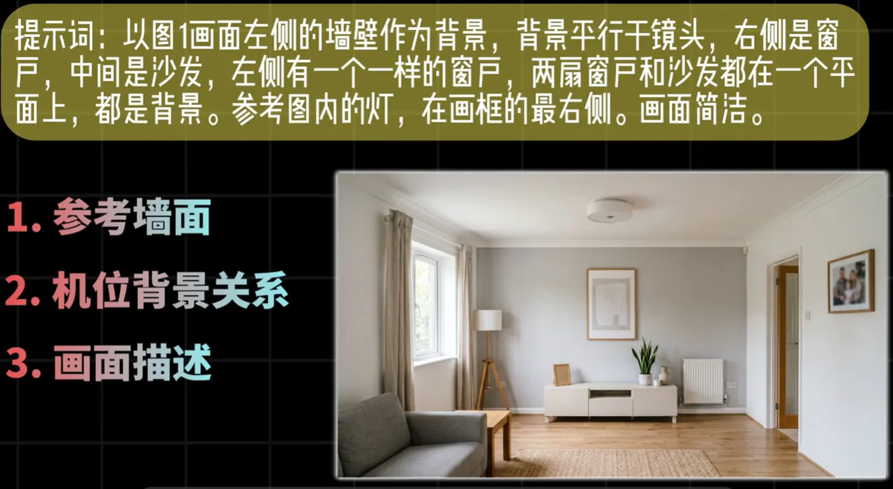 含提示词、三要点列表及客厅室内场景的教程画面 AI场景构建多角度生成