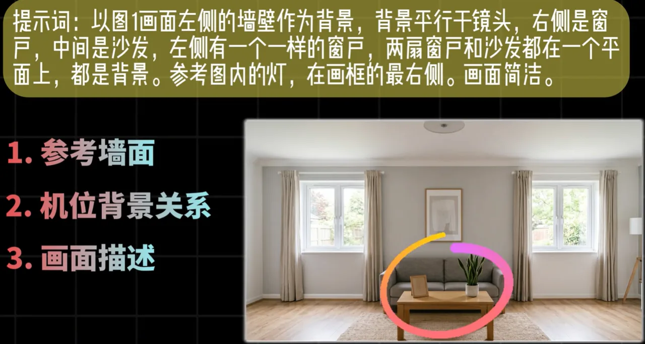 提示词文本与客厅室内场景,标注沙发及机位标题 AI场景构建多角度生成