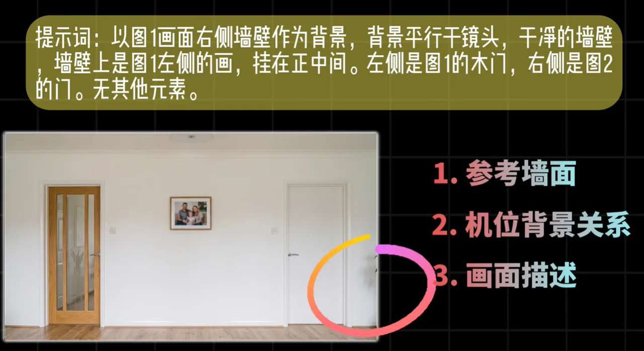 含提示词、室内白墙木门挂画场景及三步说明 AI场景构建多角度生成