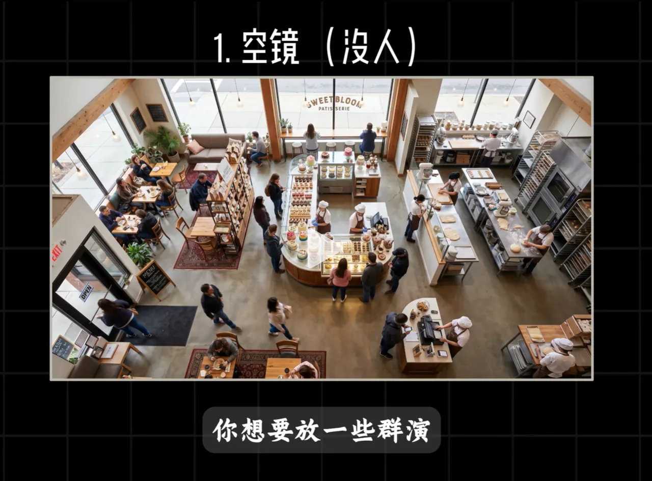 俯视角度面包店内部,顾客与店员在柜台及后厨间活动 AI场景构建多角度生成