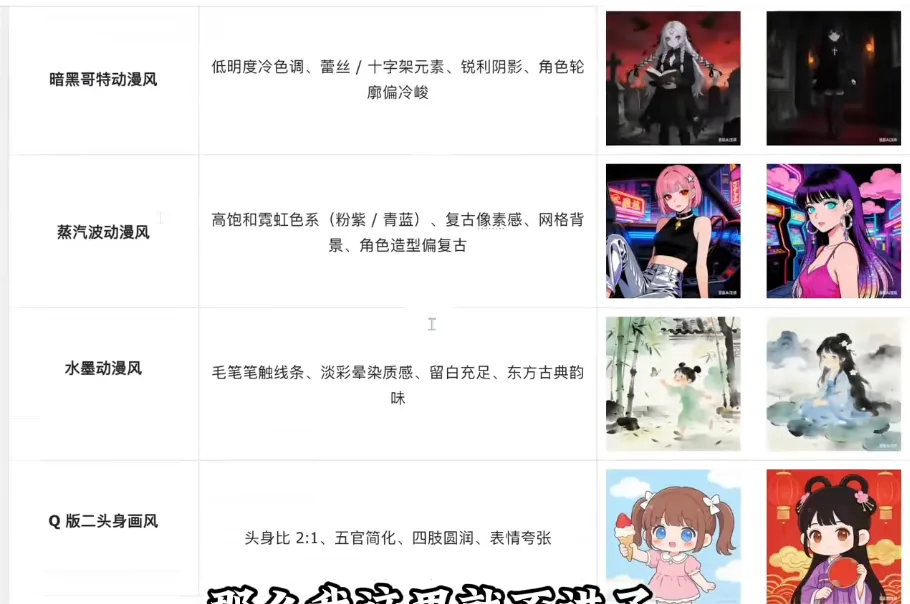 AI动漫四种画风特征说明及角色示例对照表 AI漫剧新手必看4:画出心中所想-提示词构建图片