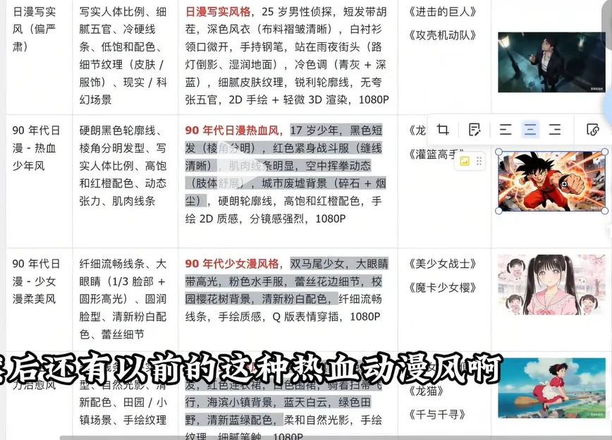 热门日漫画风分类表及对应风格提示词与参考作品 AI漫剧新手必看3:必要准备-参考图(颜色/风格/角色/道具/场景)