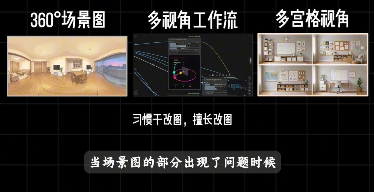 全景、多视角与多宫格场景示例及改图说明 AI场景构建多角度生成
