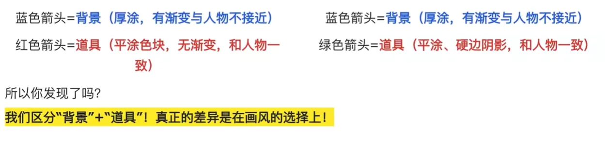 背景厚涂渐变、道具平涂硬边,区分在于画风选择 AI动漫-美术设定(人物画风与场景画风)