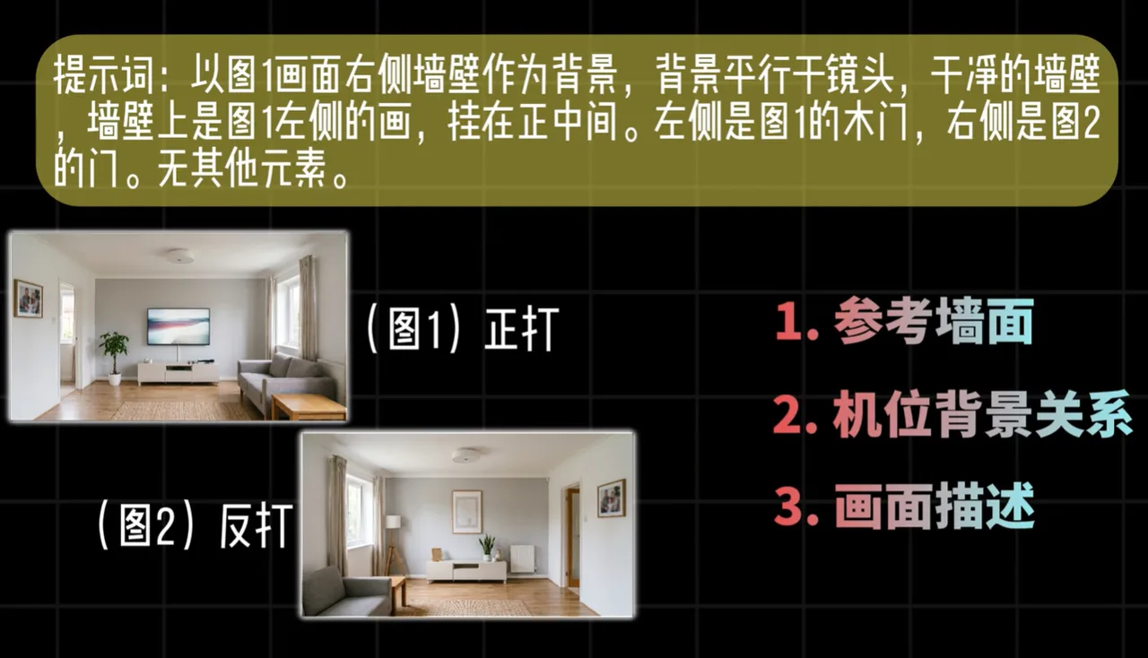 含提示词、客厅正反打两图及三点说明的教程页 AI场景构建多角度生成