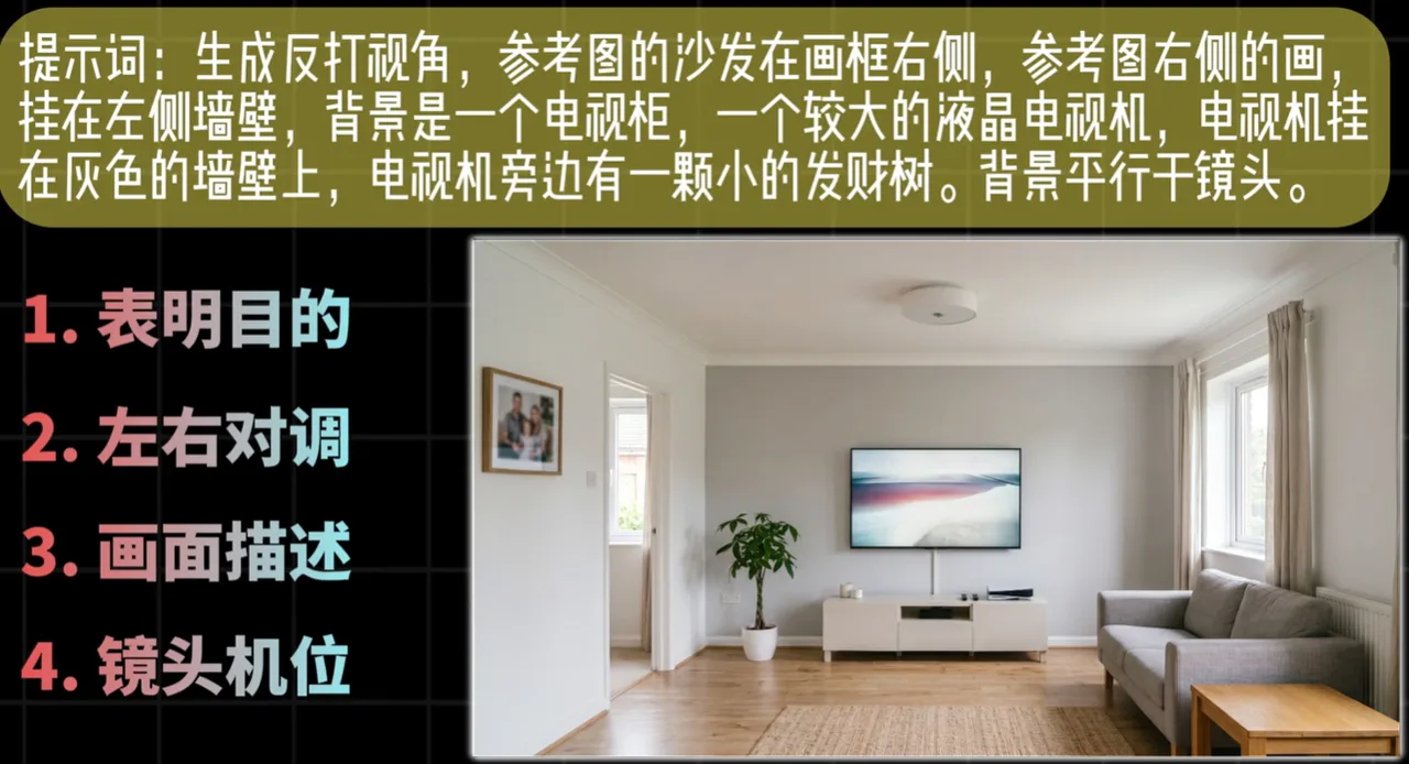 客厅反打视角生成图与左侧四点提示词要点 AI场景构建多角度生成
