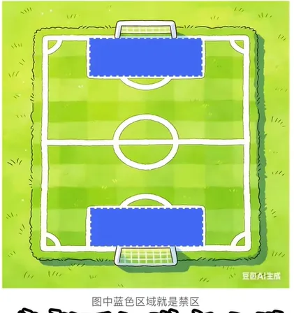 卡通足球场俯视图,两端球门前蓝色长方形区域 AI漫剧新手必看4:画出心中所想-提示词构建图片