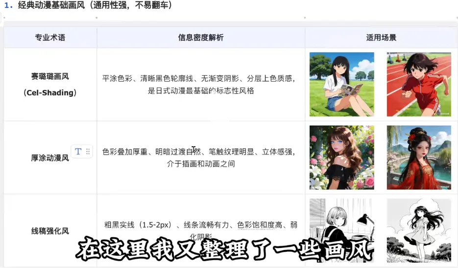 经典动漫基础画风术语解析与示例对照表 AI漫剧新手必看4:画出心中所想-提示词构建图片