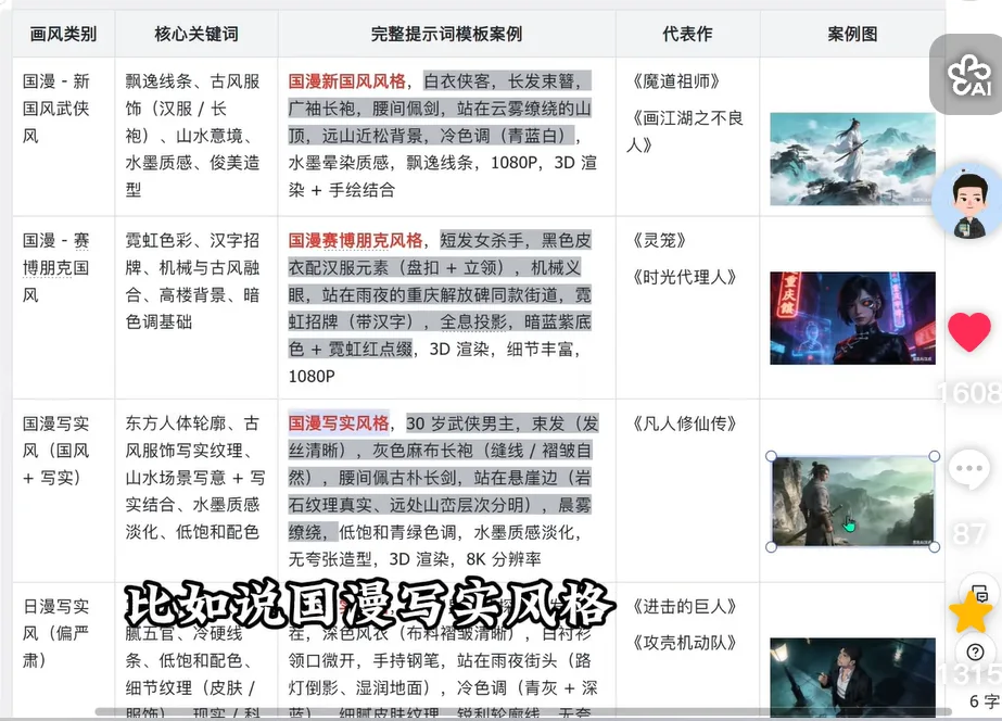 热门AI动漫画风类别对照表,含关键词与提示词示例 AI漫剧新手必看3:必要准备-参考图(颜色/风格/角色/道具/场景)