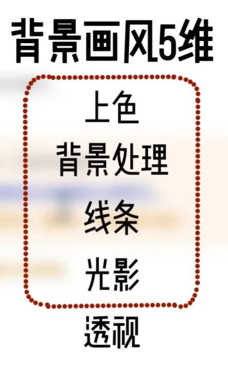 背景画风五维:上色、背景处理、线条、光影、透视。 AI动漫-美术设定(人物画风与场景画风)