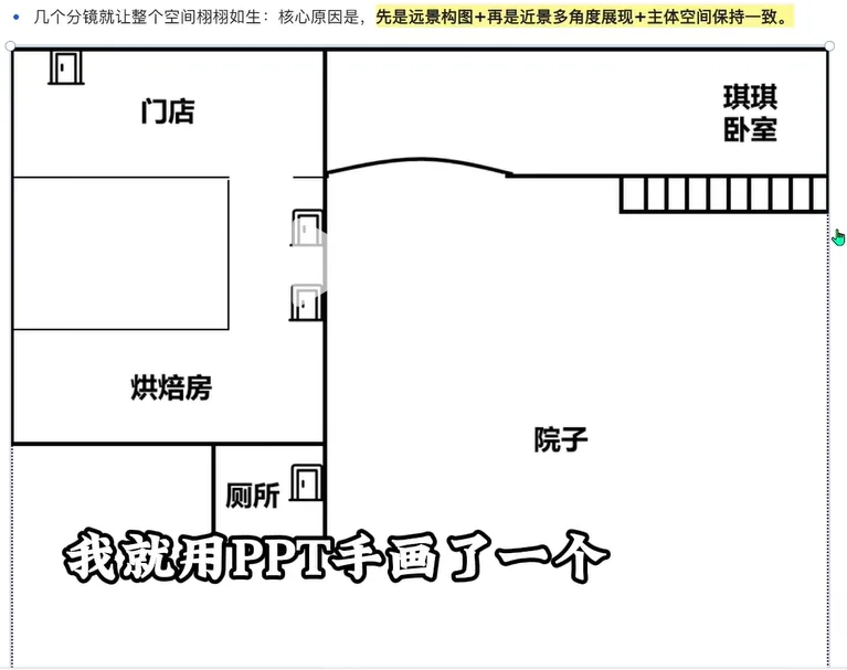 手绘面包店平面布局图，标注门店、烘焙房、院子与卧室 AI漫剧新手必看2：AI制作连贯镜头-空间结构
