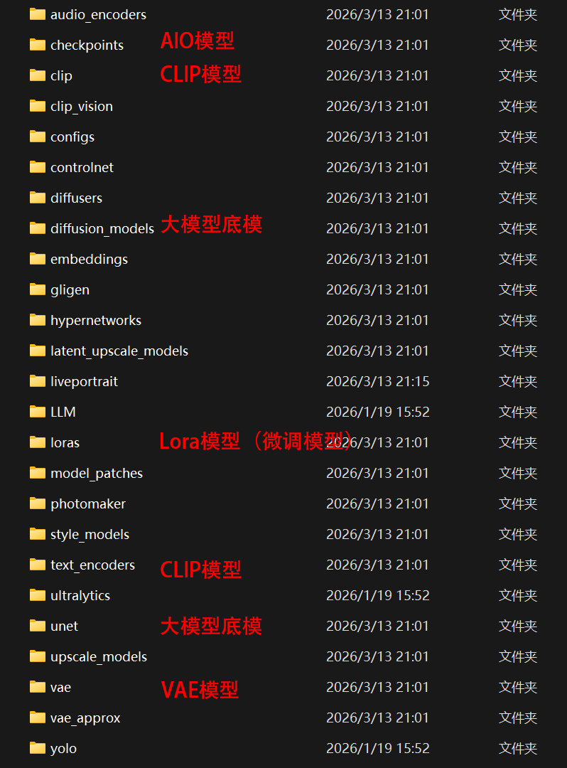 comfyui基础三:整合包基础讲解