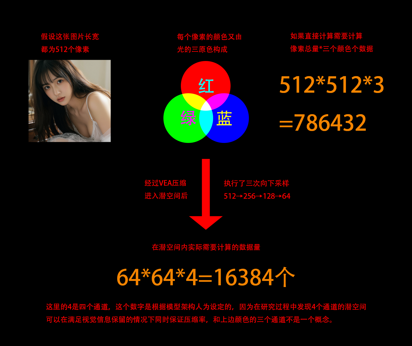 comfyui基础四:comfyui的基础认知与基础模型分类