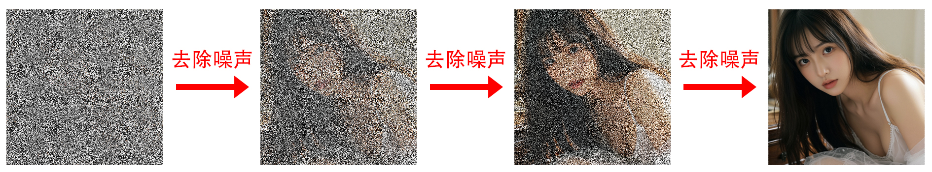 comfyui基础四:comfyui的基础认知与基础模型分类