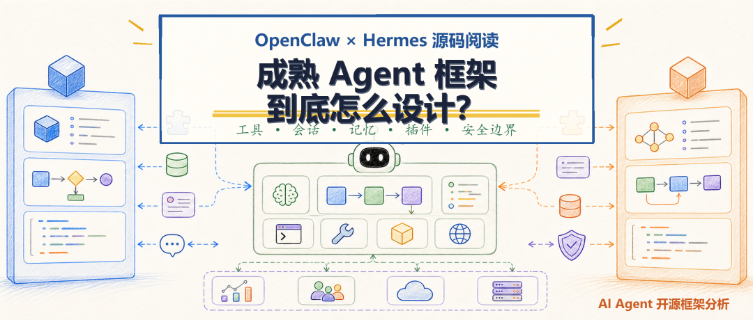 公众号封面