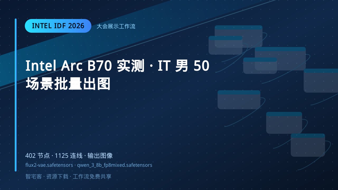 Intel Arc B70 实测 · IT 男 50 场景批量出图