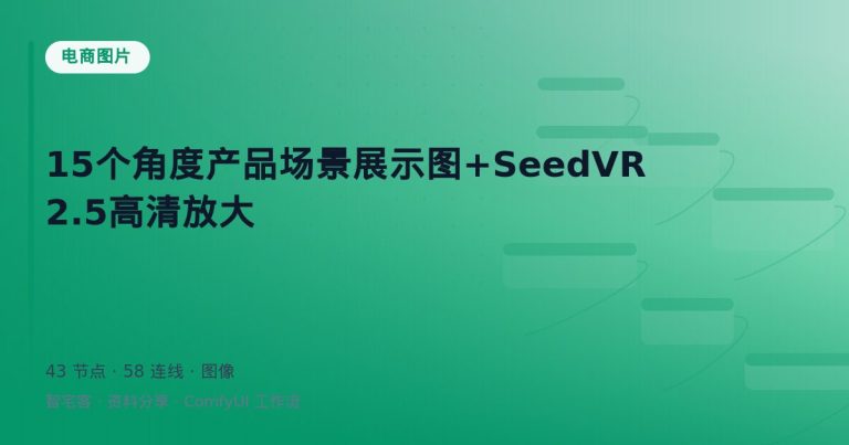 15个角度产品场景展示图+SeedVR2.5高清放大
