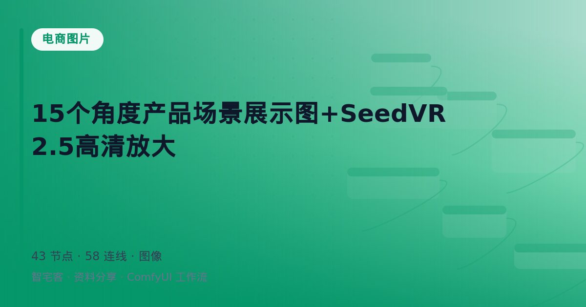 15个角度产品场景展示图+SeedVR2.5高清放大