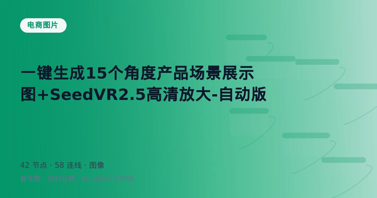 一键生成15个角度产品场景展示图+SeedVR2.5高清放大-自动版