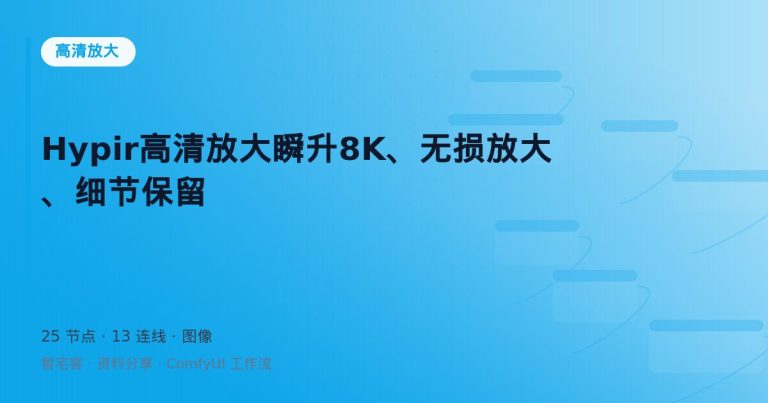 Hypir高清放大瞬升8K、无损放大、细节保留