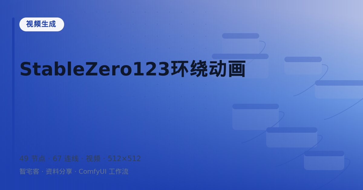 StableZero123环绕动画