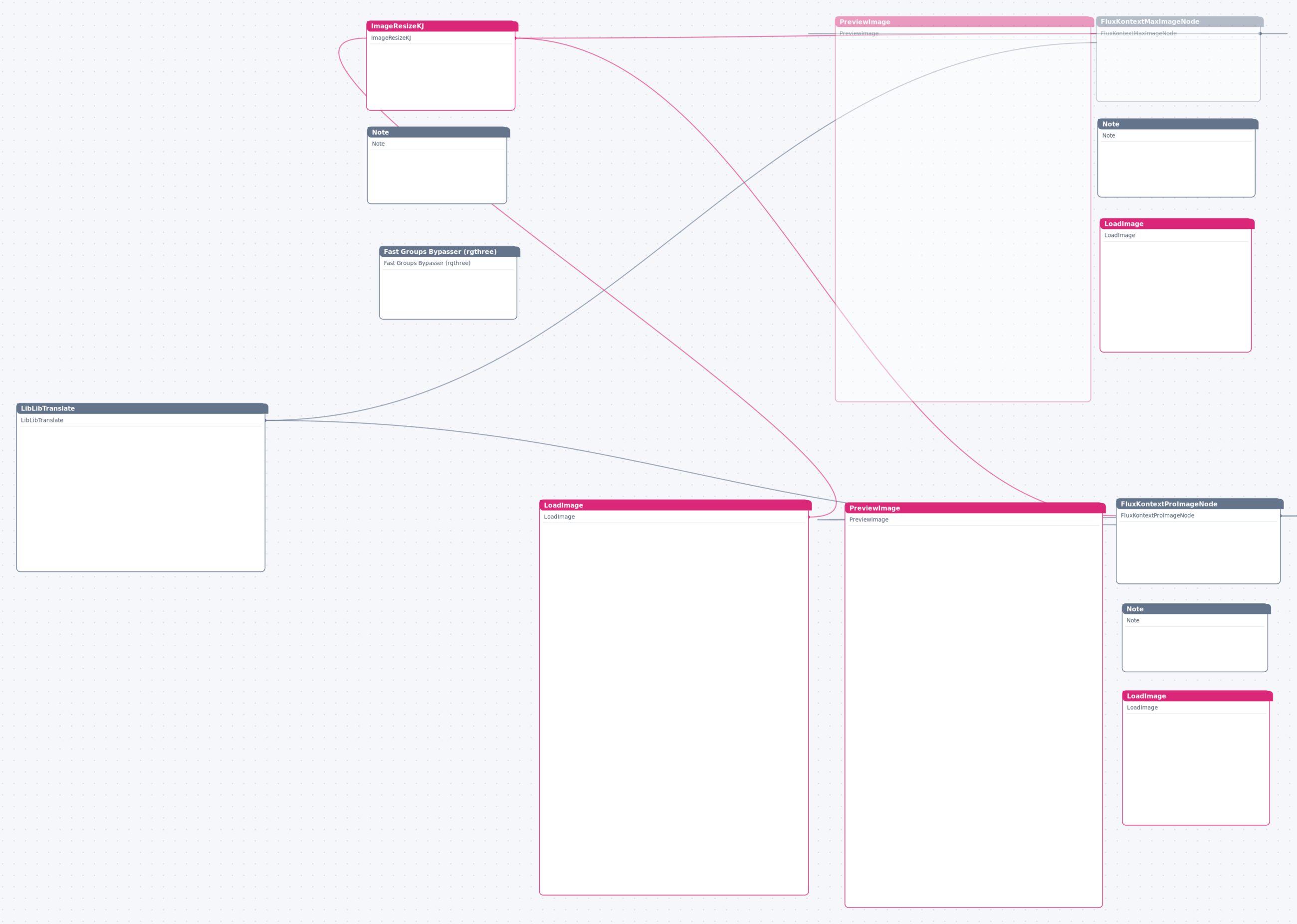 FLUX Kontext 万物产品换颜色 工作流节点图