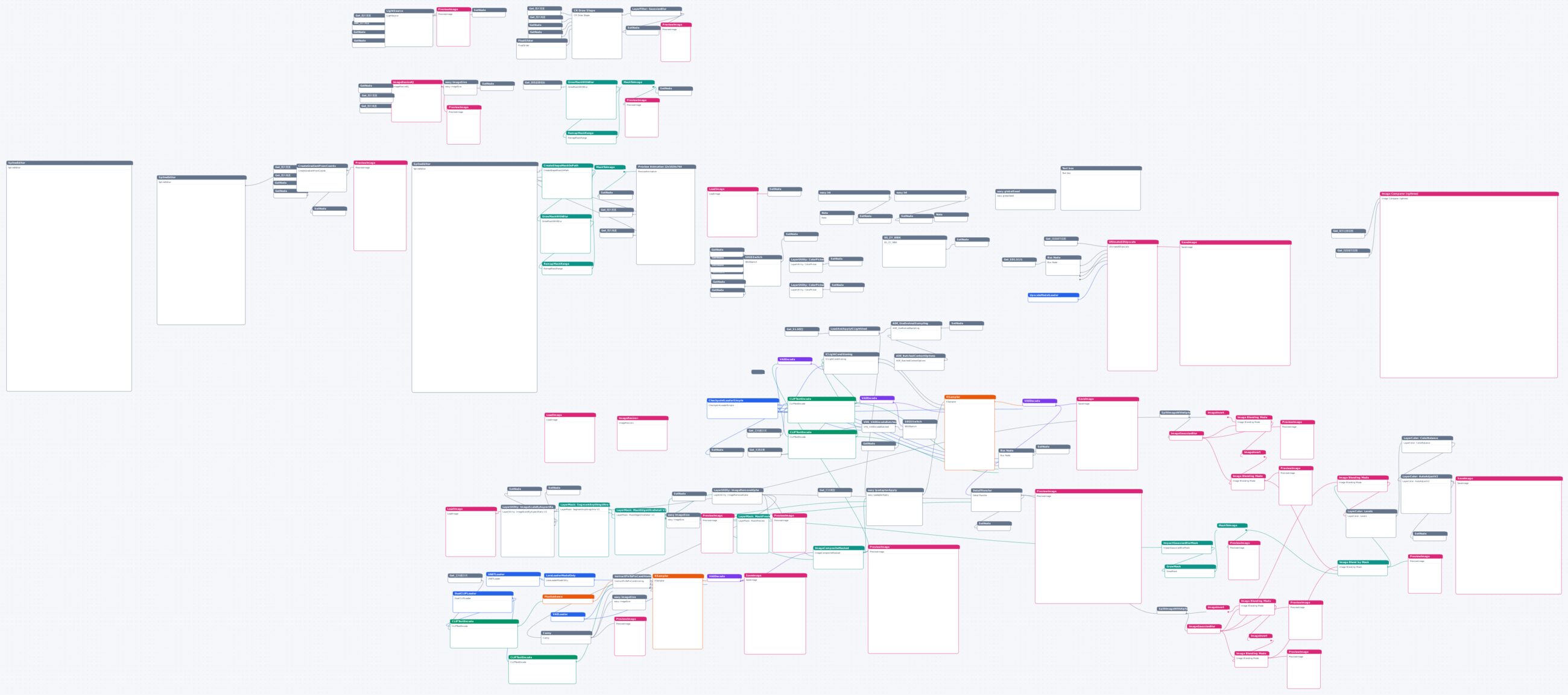 Flux+ICLight重打光换背景,电商产品、人物照片 工作流节点图