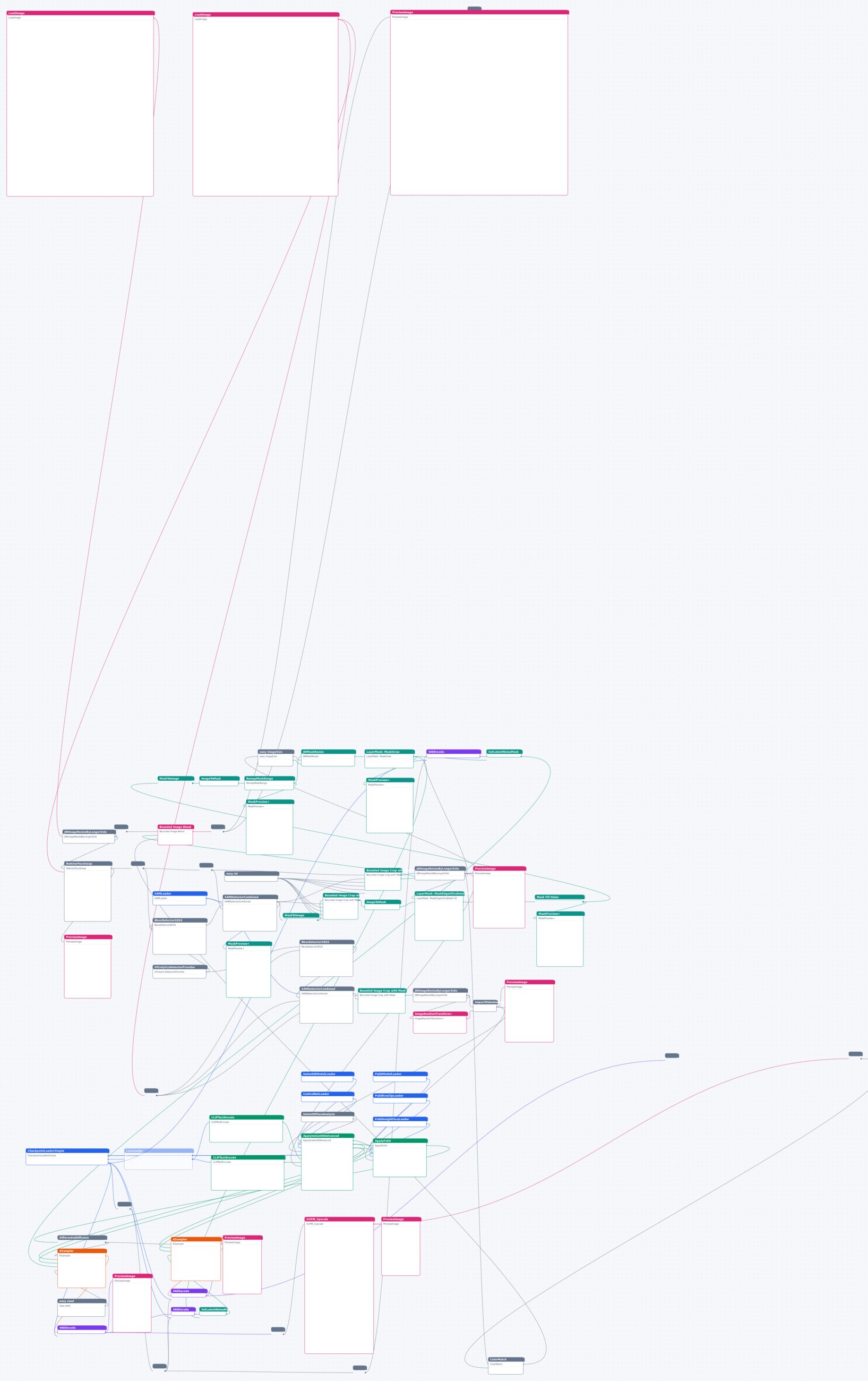 无损高质量换脸 工作流节点图