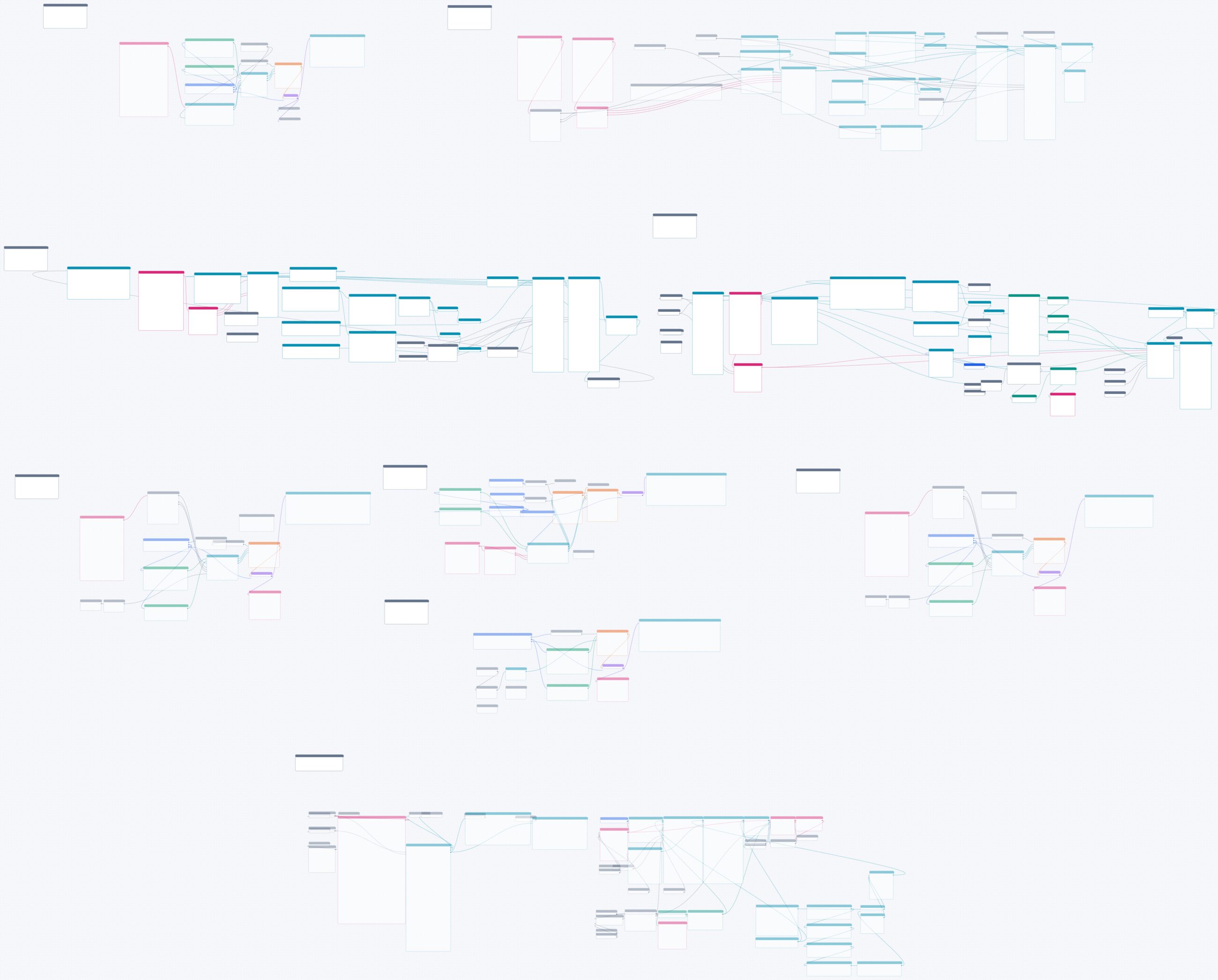 WAN2.2 万相最强图生视频,速度更快,效果强悍!【新增加角色迁移Smooth Mix】优化部署 工作流节点图