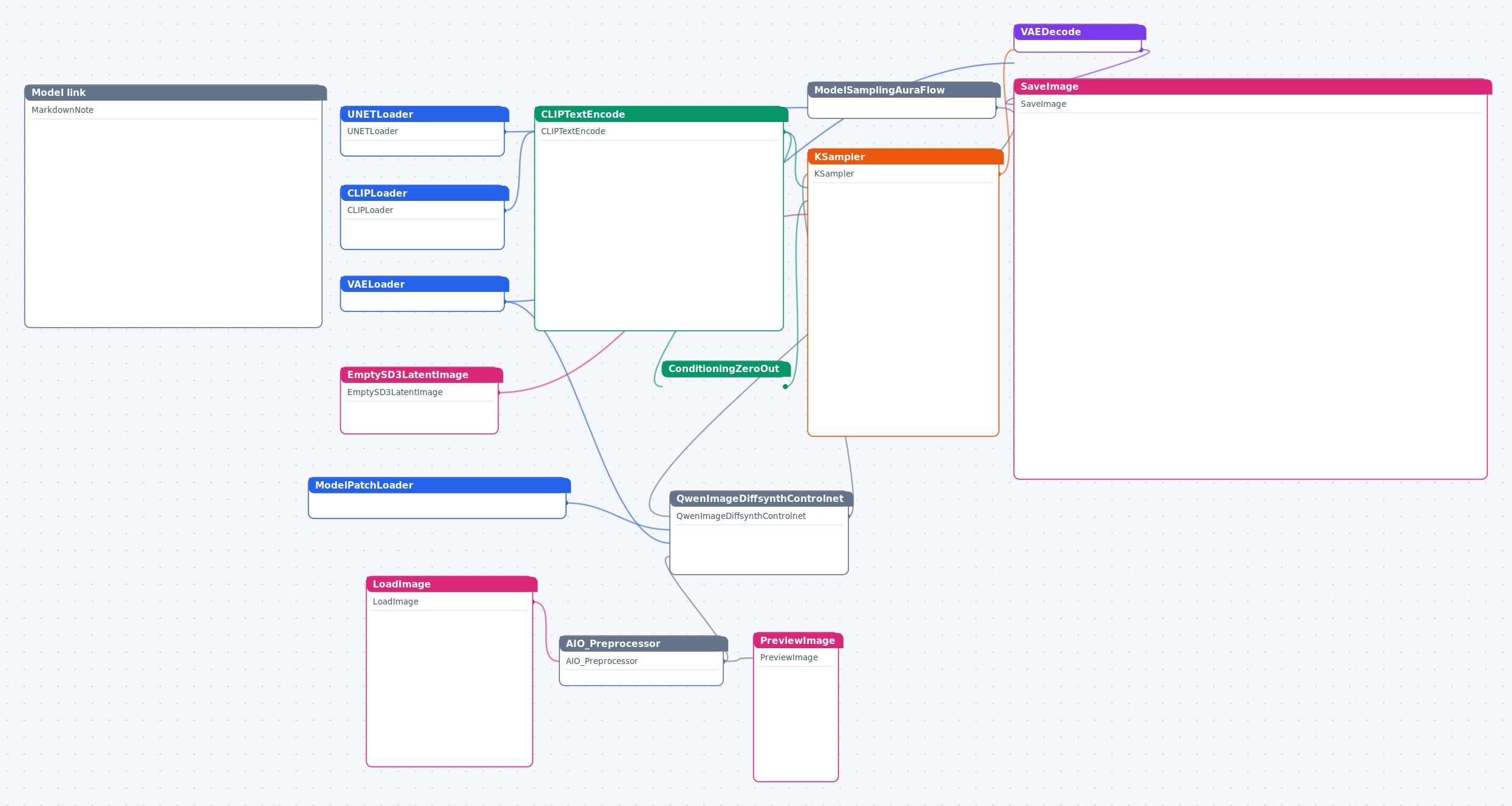 z-image_turbo-controlnet 工作流节点图