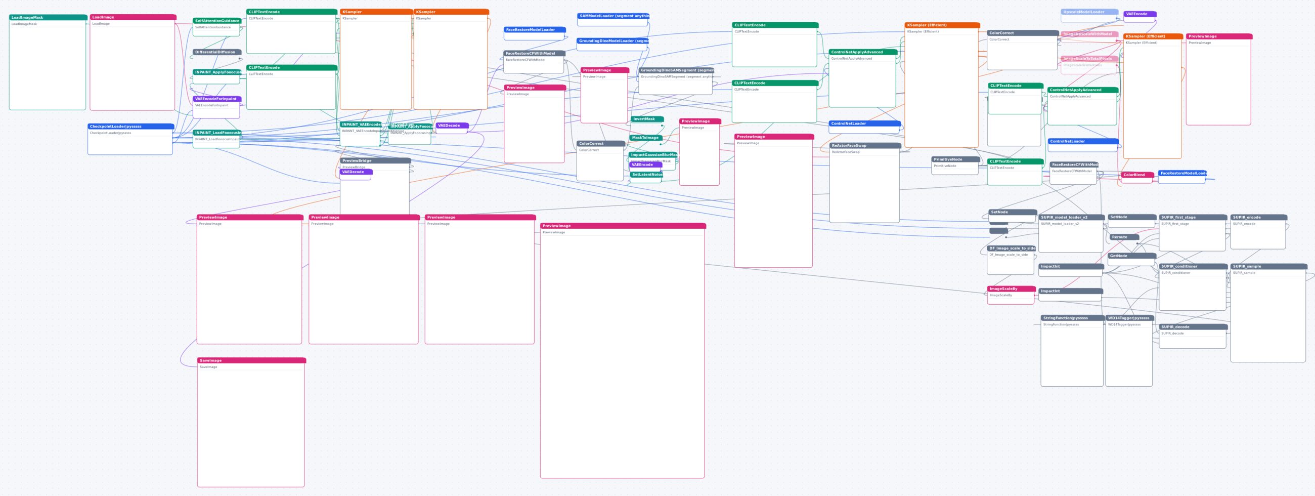 AI老照片修复 ComfyUI 工作流节点图