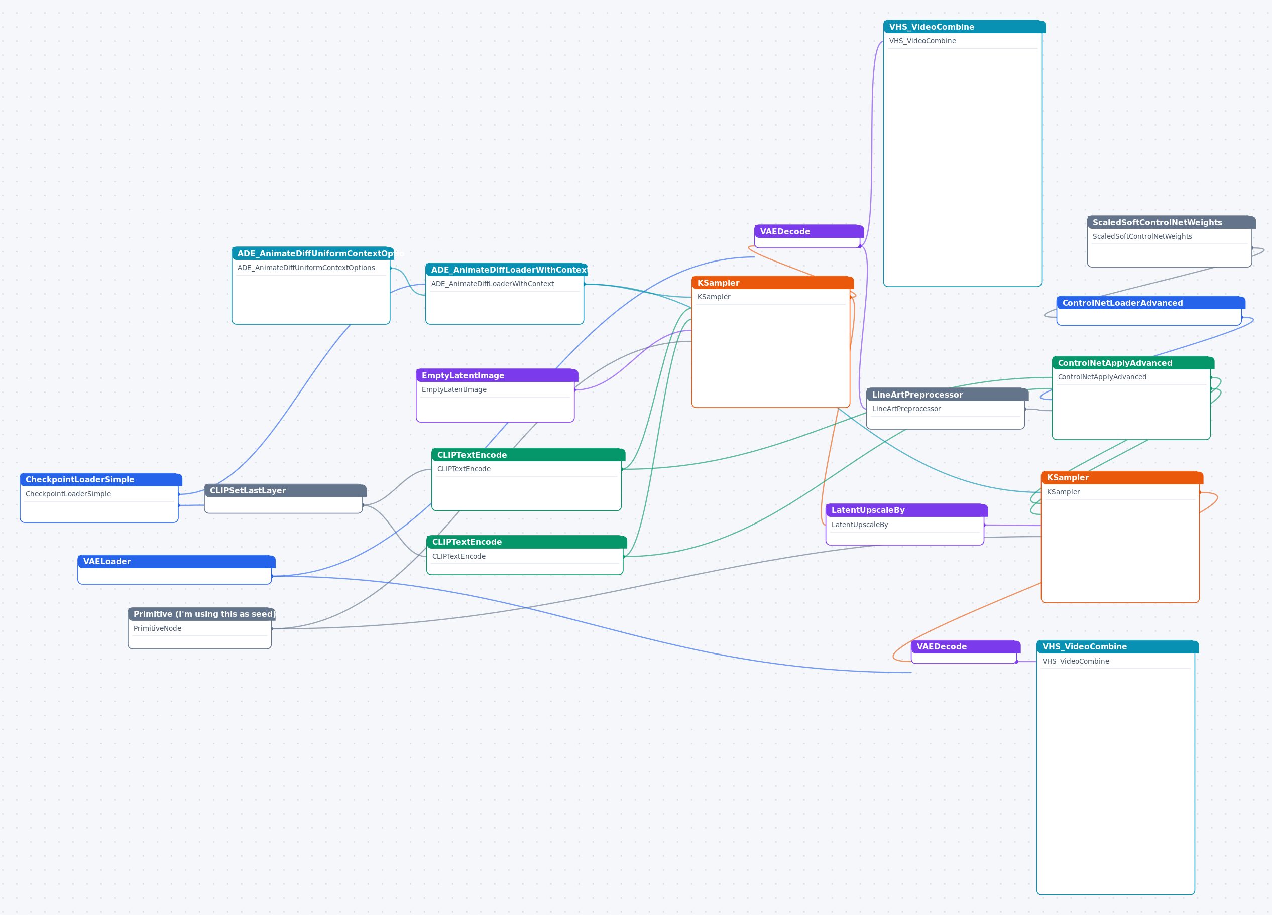comfyworkflows_4a37be0a-4b2f-4964-8a4c-3c1b11ff81f2 工作流节点图
