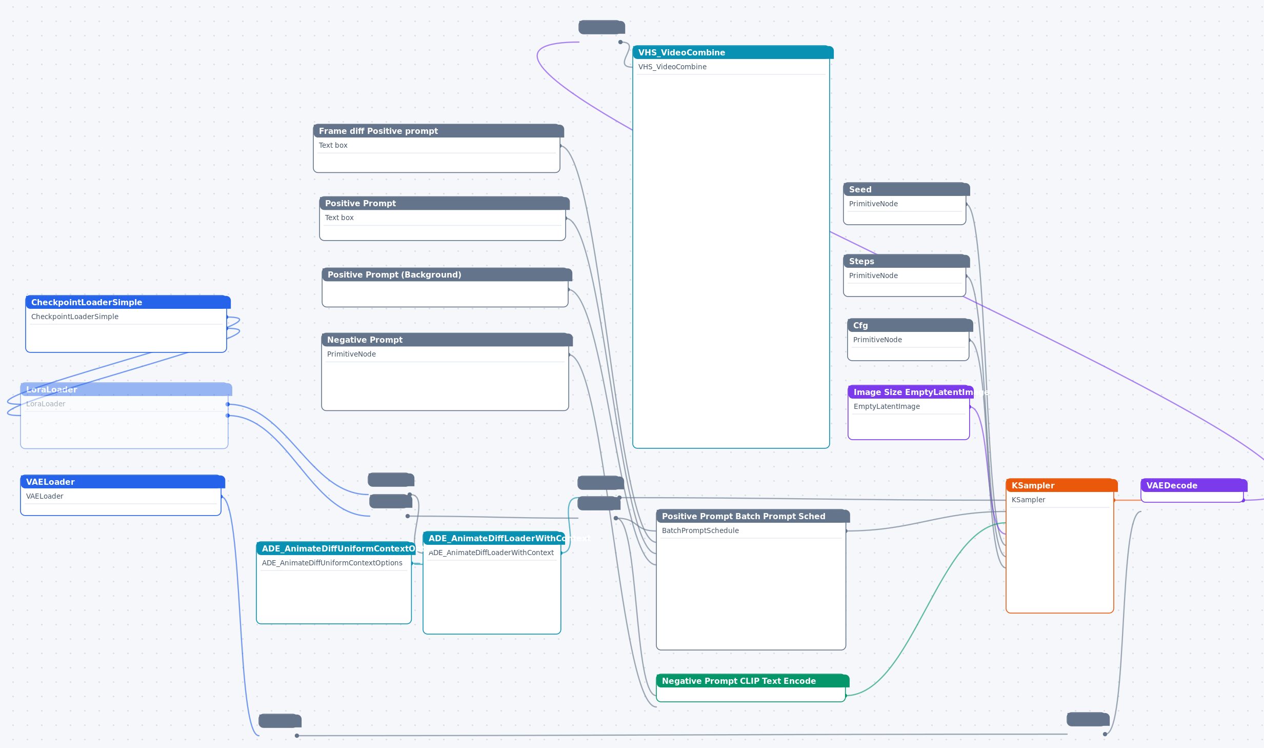 comfyworkflows_a988cd2c-5285-47f3-8d12-685f25c9bac6 工作流节点图